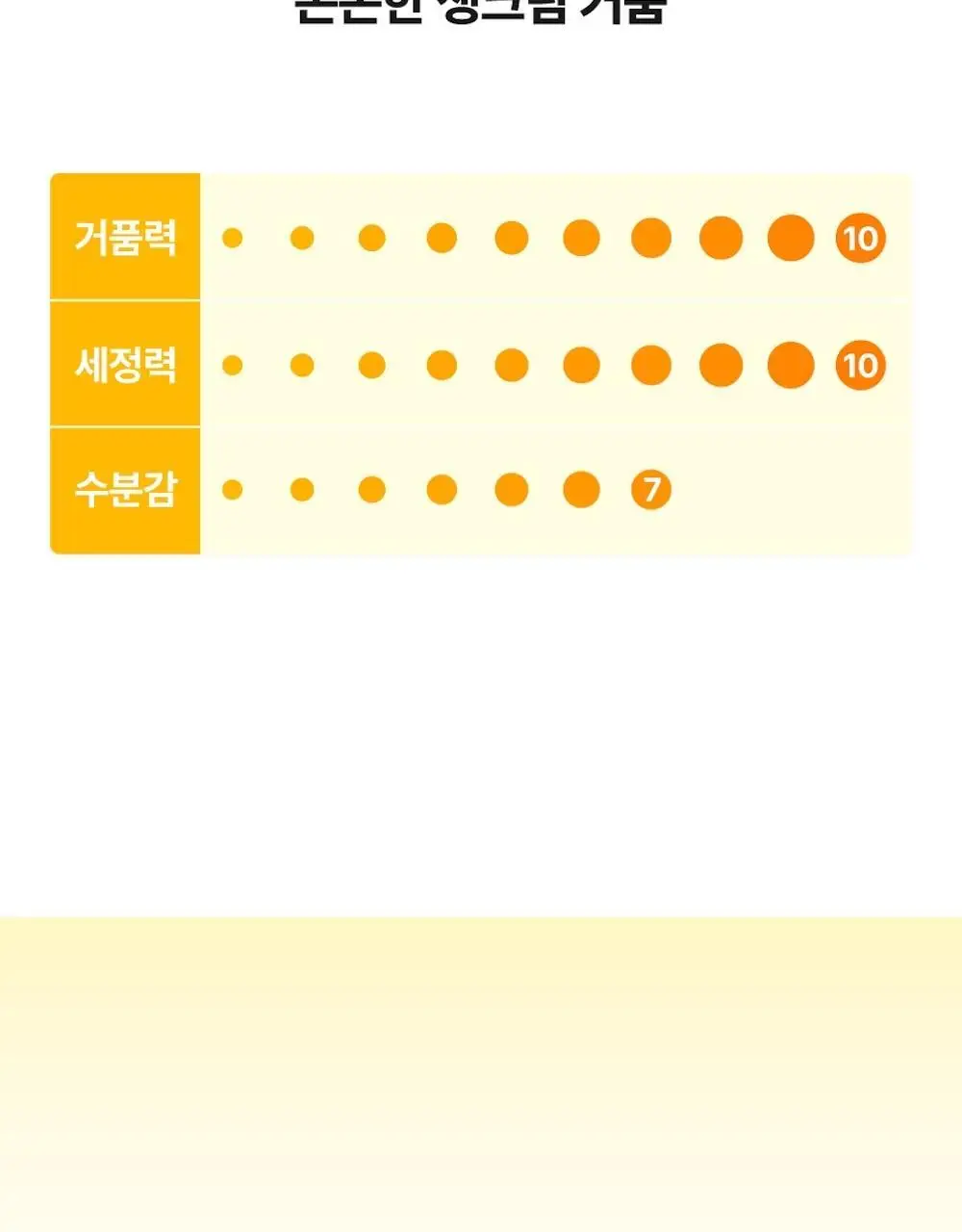[1+1] 넘버즈인 2번 딥클린 생크림 클렌징폼 1+1 기획 (120ml+120ml) 상세페이지 31